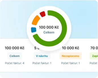 Přehledná evidence